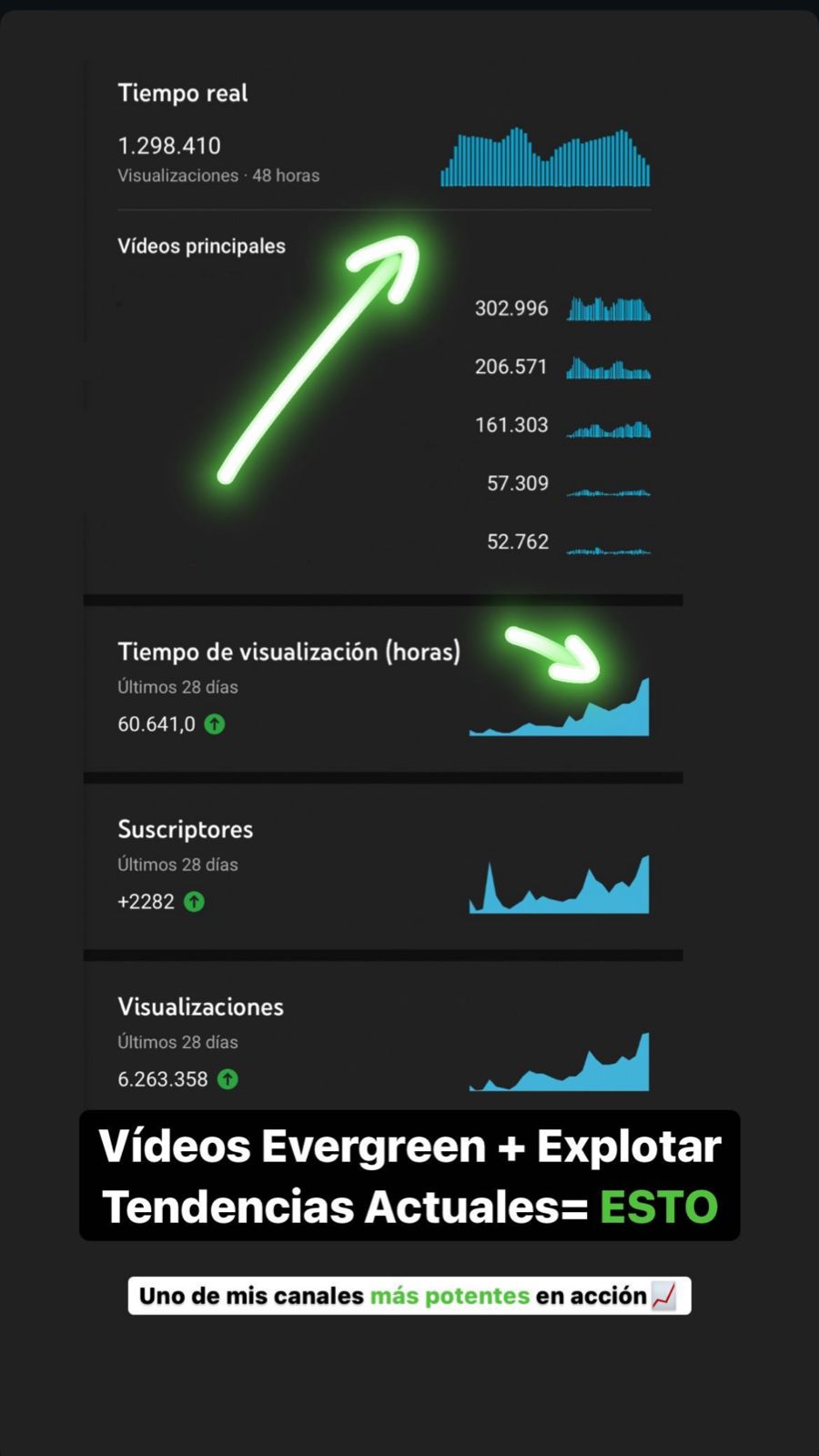 Estadísticas de rendimiento 2